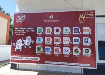 Pengumuman Daftar Calon Tetap (DCT) Anggota DPRD Kab.Tanjung Jabung Barat Tahun 2024